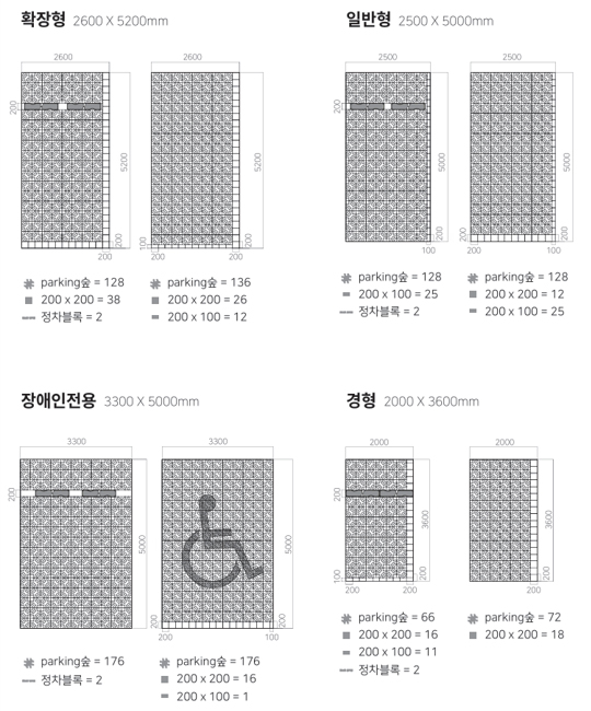 주차장 표준규격 및 수량